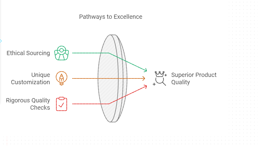 Why Our Website Exceeds Other Marketplaces in Quality and Service